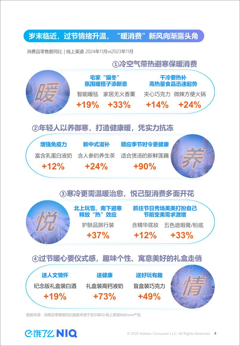 《2025年即时零售激活冬季本地消费新场景报告》 - 第4页预览图