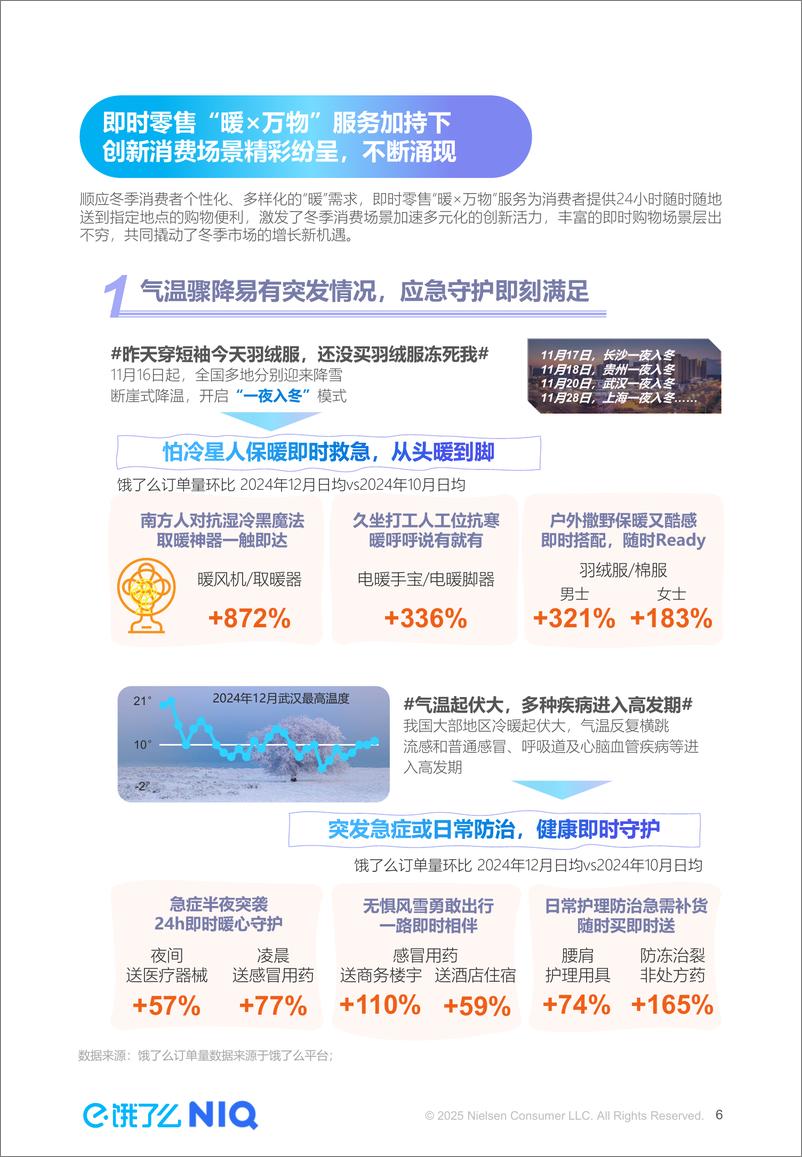 《2025年即时零售激活冬季本地消费新场景报告》 - 第6页预览图