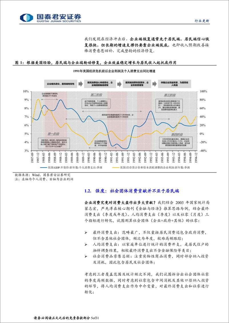 《旅游行业更新报告：企业开支预期底，顺周期个股有弹性-20230614-国泰君安-31页》 - 第6页预览图