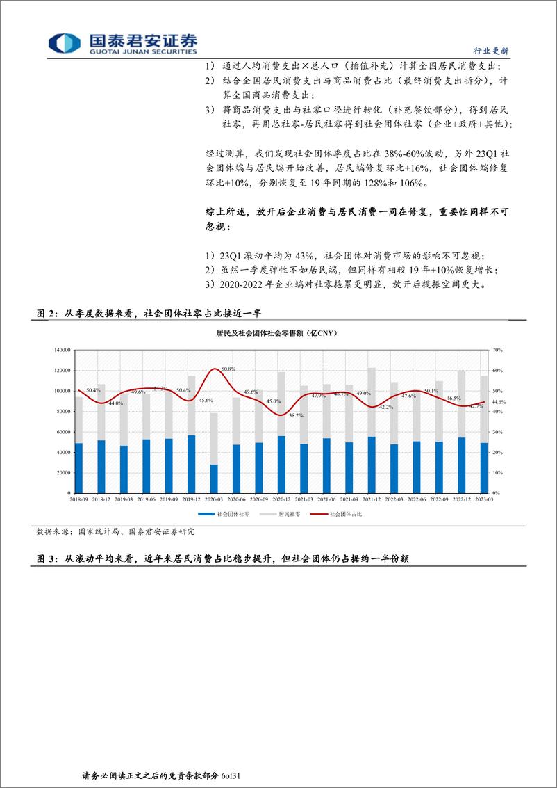 《旅游行业更新报告：企业开支预期底，顺周期个股有弹性-20230614-国泰君安-31页》 - 第7页预览图