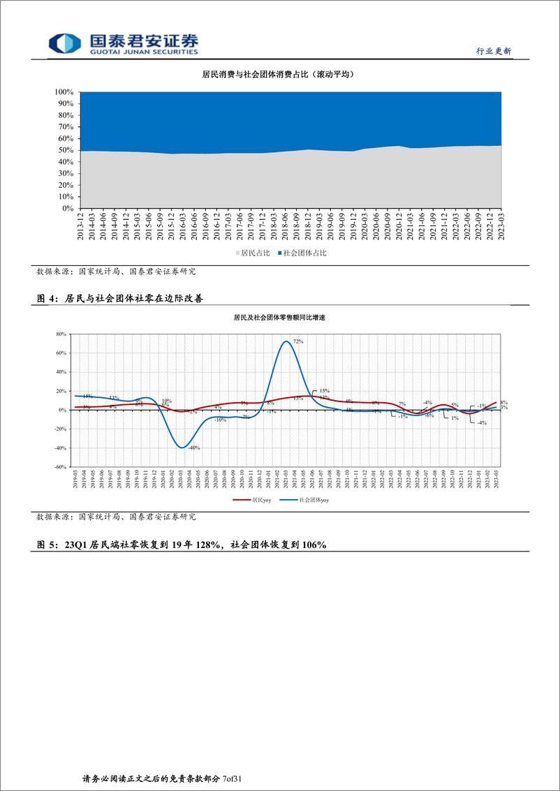 《旅游行业更新报告：企业开支预期底，顺周期个股有弹性-20230614-国泰君安-31页》 - 第8页预览图