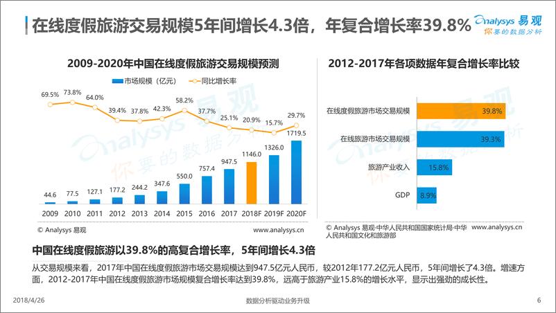 《中国在线度假旅游市场专题分析2018》 - 第6页预览图