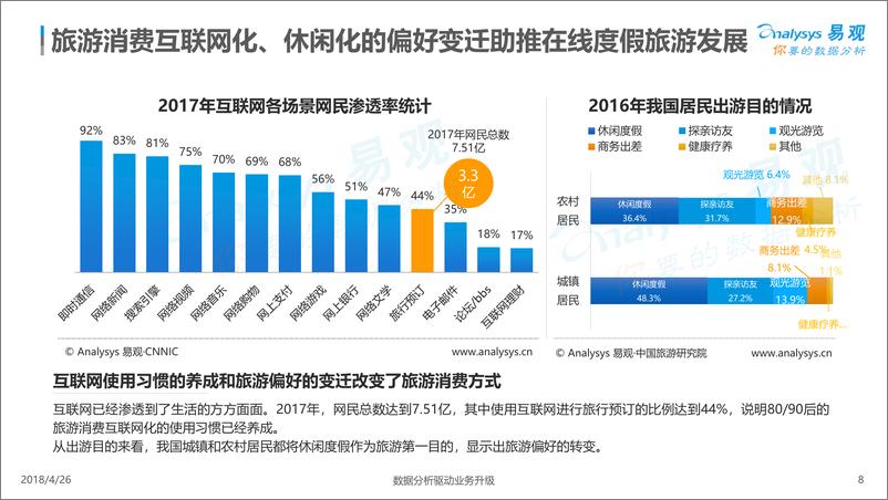 《中国在线度假旅游市场专题分析2018》 - 第8页预览图