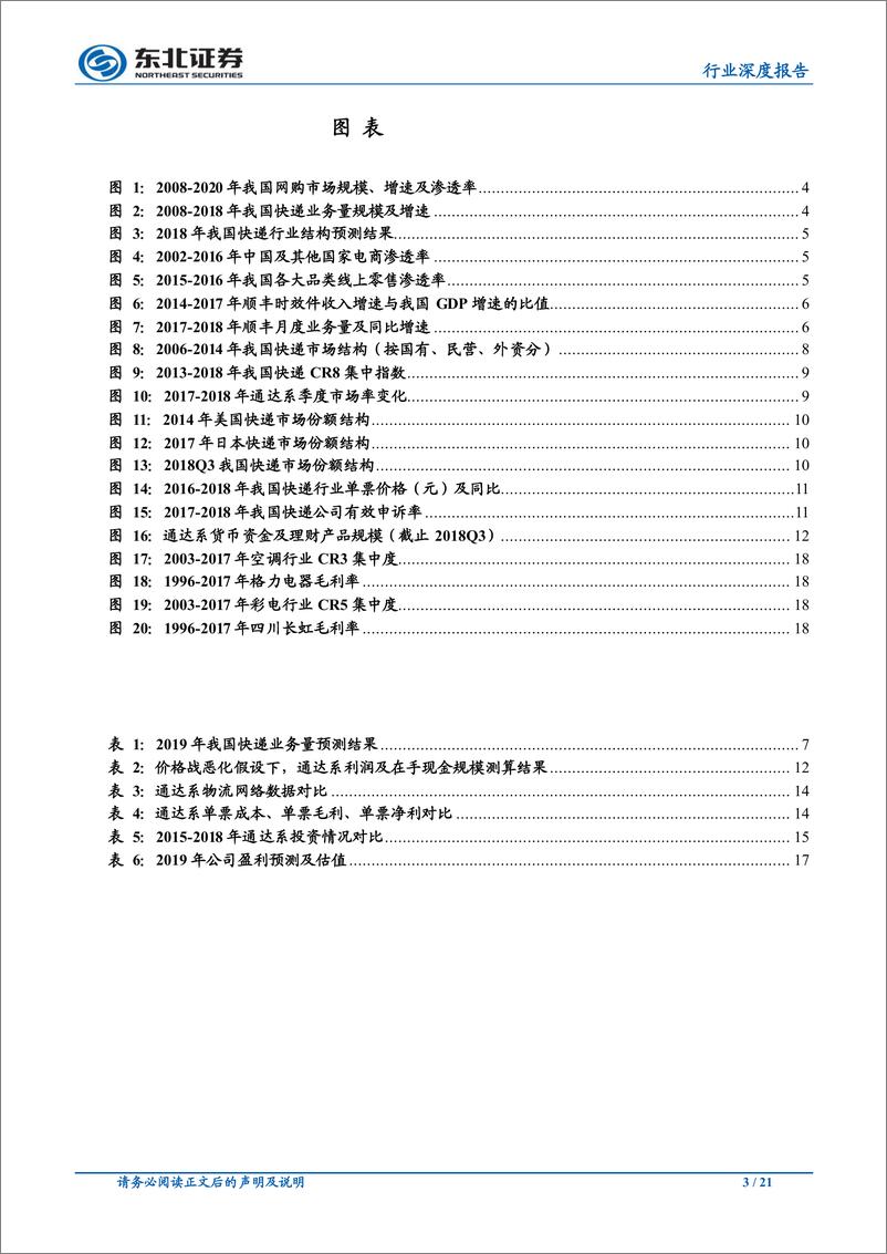 《交通运输行业深度报告：电商快递稳中求进，行业年度翻多-20190121-东北证券-21页》 - 第4页预览图