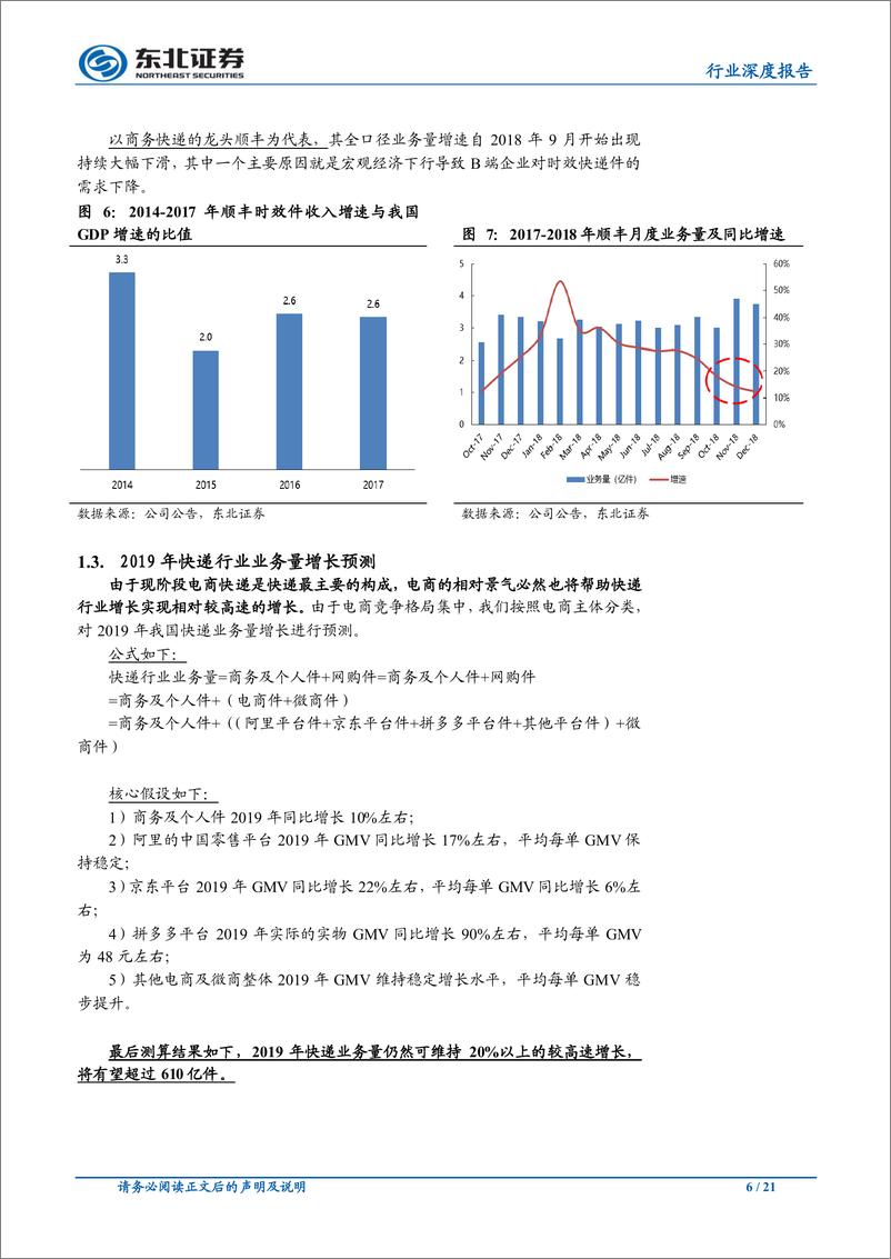 《交通运输行业深度报告：电商快递稳中求进，行业年度翻多-20190121-东北证券-21页》 - 第7页预览图