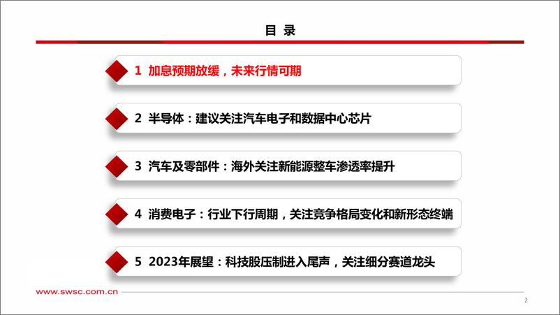 《海外硬科技行业2023年投资策略：拨云见日，柳暗花明-20221208-西南证券-55页》 - 第4页预览图