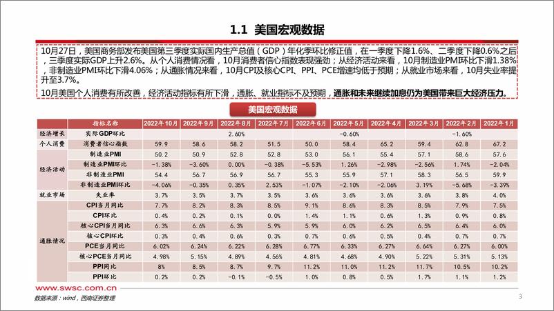 《海外硬科技行业2023年投资策略：拨云见日，柳暗花明-20221208-西南证券-55页》 - 第5页预览图