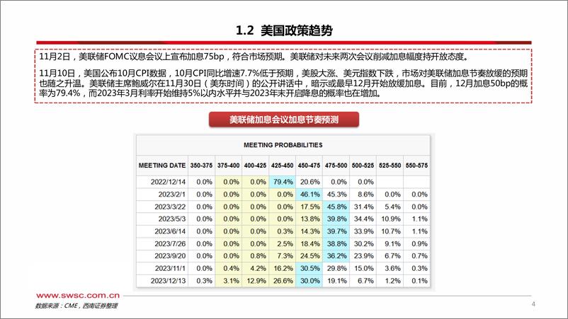 《海外硬科技行业2023年投资策略：拨云见日，柳暗花明-20221208-西南证券-55页》 - 第6页预览图