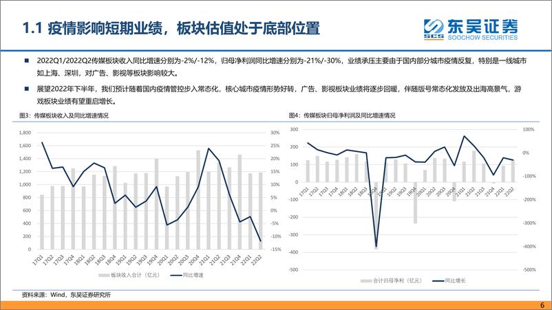 《互联网传媒行业2022年中期策略：基本面改善趋势明确，元宇宙等成长机会逐渐展开-20220909-东吴证券-54页》 - 第7页预览图