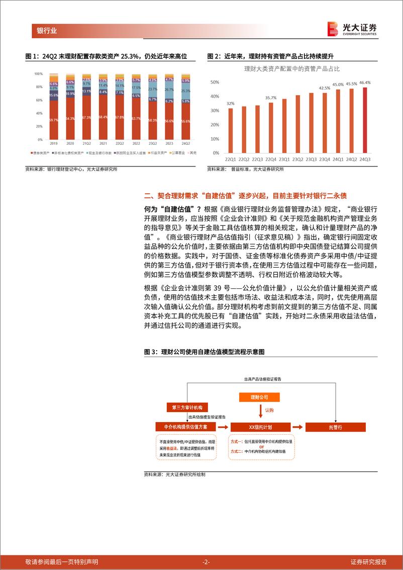 《银行业理财月度观察(2024年11月)：理财“自建估值”的是与非-241128-光大证券-11页》 - 第2页预览图