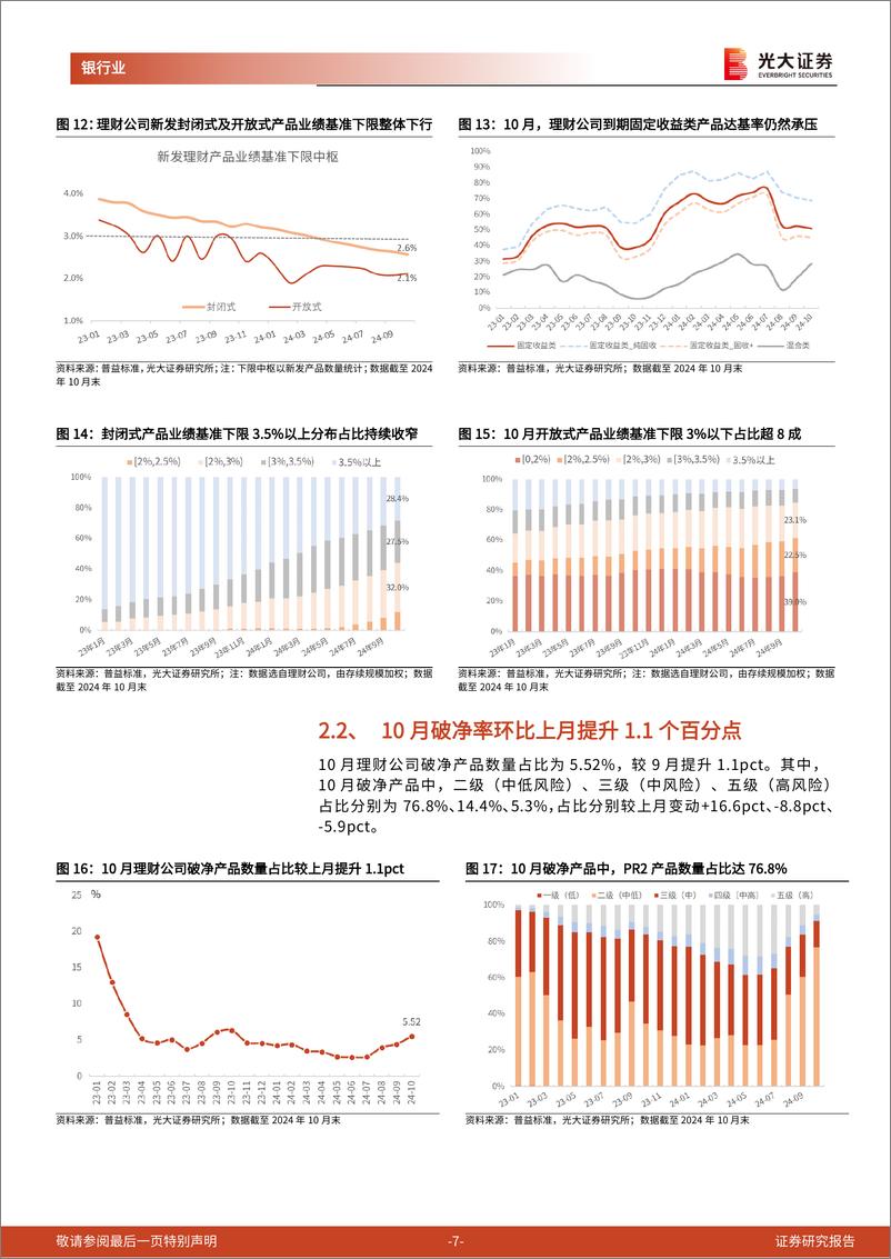 《银行业理财月度观察(2024年11月)：理财“自建估值”的是与非-241128-光大证券-11页》 - 第7页预览图