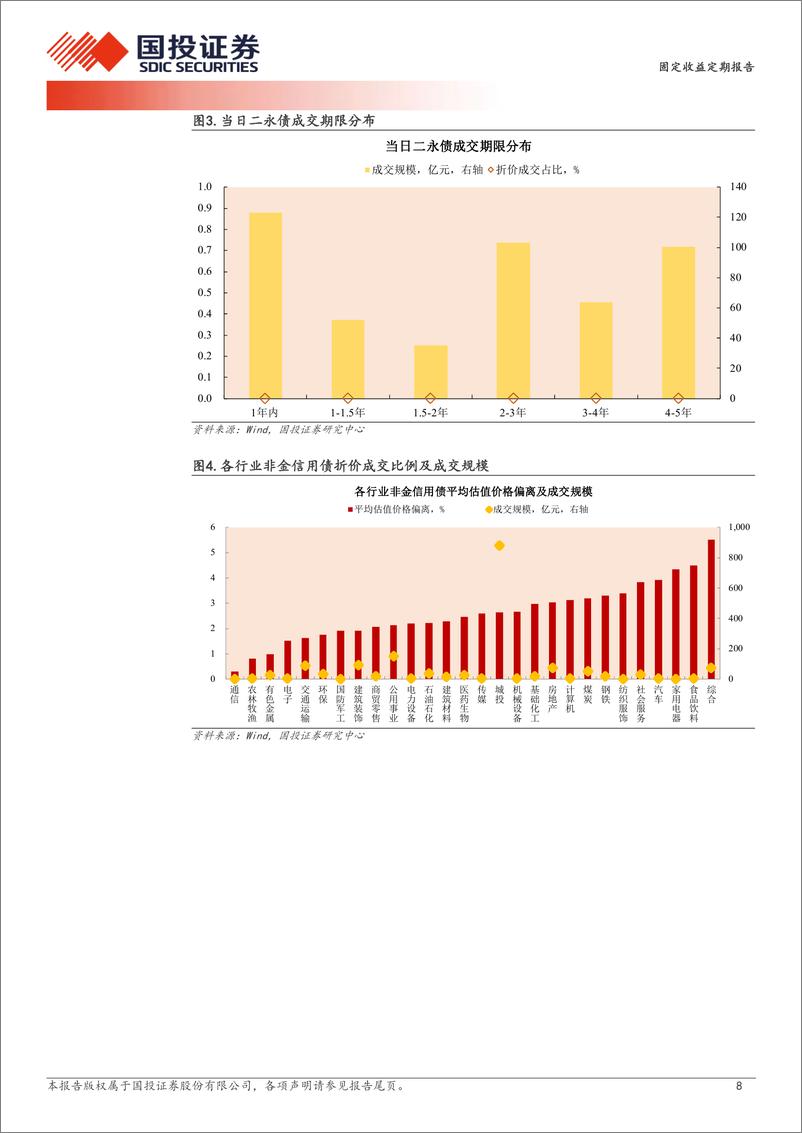 《4月3日信用债异常成交跟踪-240404-国投证券-10页》 - 第8页预览图