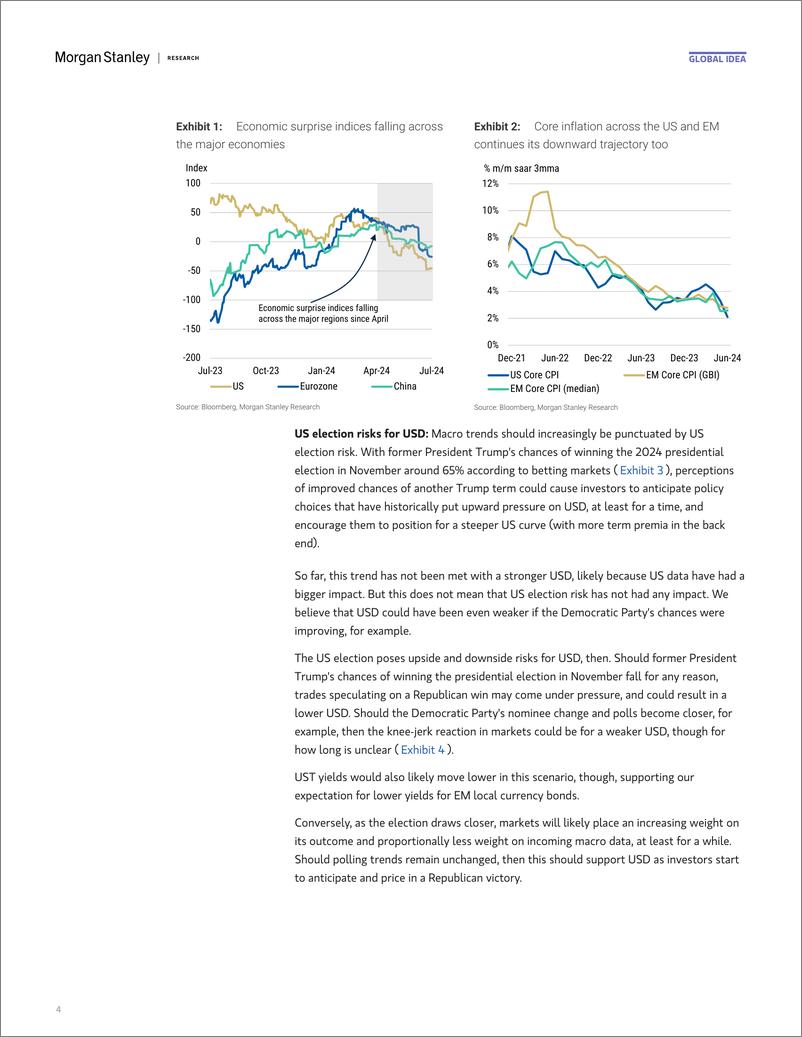 《Morgan Stanley Fixed-Global EM Strategist USD Weakness Is Not Sustainable-109233049》 - 第4页预览图