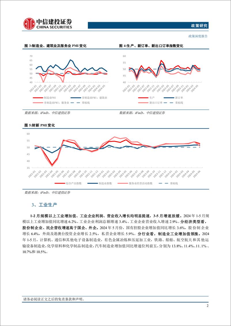 《2024年下半年宏观政经展望：丛峦摘峰-240707-中信建投-36页》 - 第7页预览图