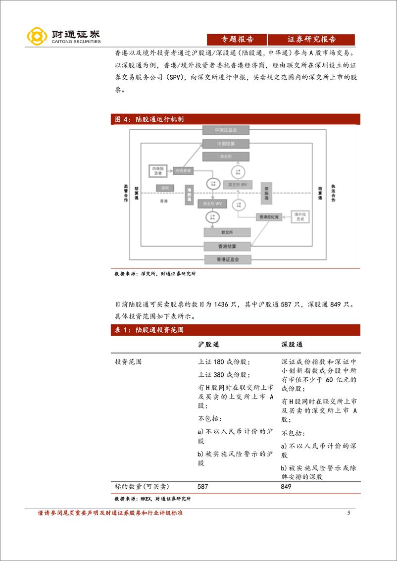 《“逐鹿”Alpha专题报告（六：基于北向机构持仓的选股分析-20210616-财通证券-26页》 - 第6页预览图