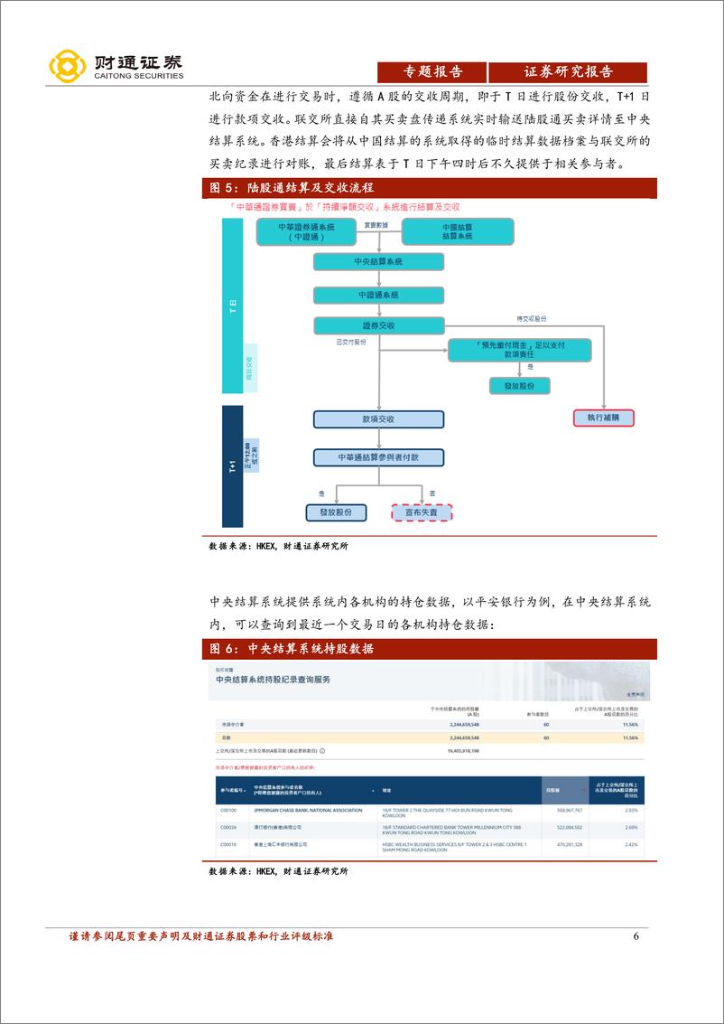 《“逐鹿”Alpha专题报告（六：基于北向机构持仓的选股分析-20210616-财通证券-26页》 - 第7页预览图