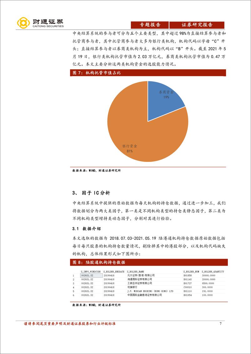 《“逐鹿”Alpha专题报告（六：基于北向机构持仓的选股分析-20210616-财通证券-26页》 - 第8页预览图