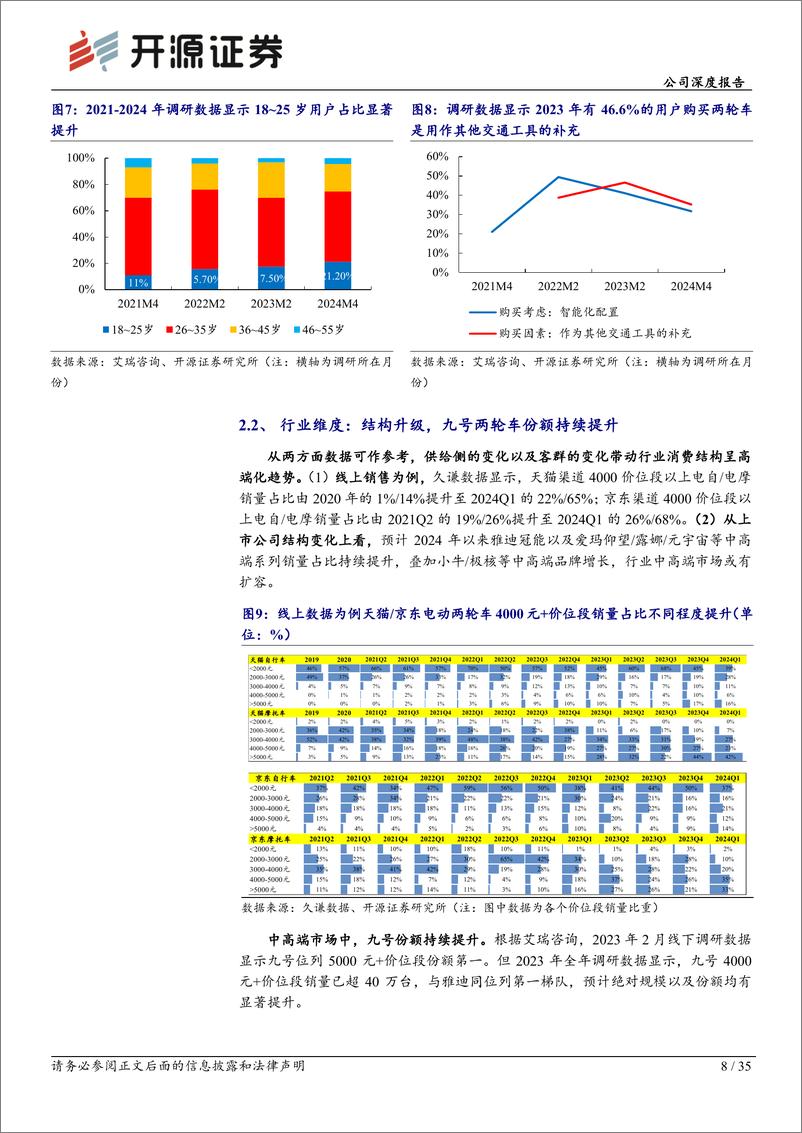 《九号公司(689009)公司深度报告：产品差异化创新带来供给创造需求，看好盈利能力持续提升-240731-开源证券-35页》 - 第8页预览图