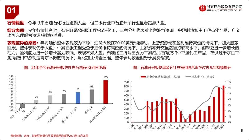 《2025年年度石化能源行业投资策略：顺势而为，稳中求胜-241127-浙商证券-42页》 - 第6页预览图