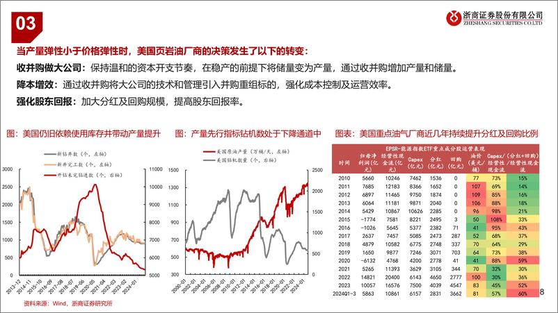 《2025年年度石化能源行业投资策略：顺势而为，稳中求胜-241127-浙商证券-42页》 - 第8页预览图