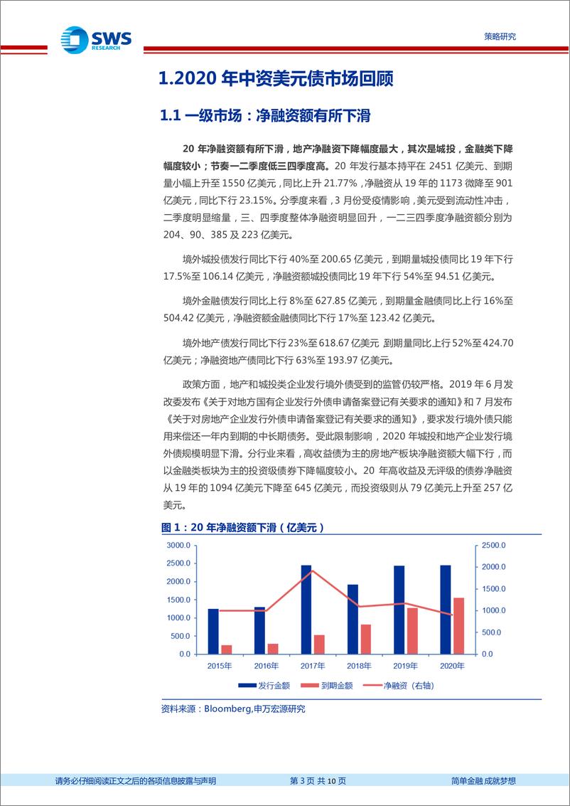 《中资美元债2020年回顾及2021年展望：2020年大幅波动最后收涨，2021牛市难再续-20210210-申万宏源-10页》 - 第3页预览图