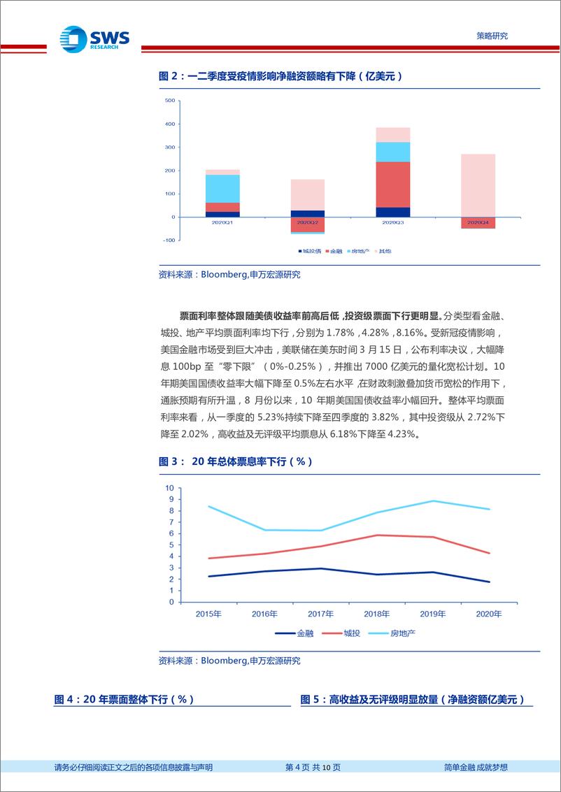 《中资美元债2020年回顾及2021年展望：2020年大幅波动最后收涨，2021牛市难再续-20210210-申万宏源-10页》 - 第4页预览图