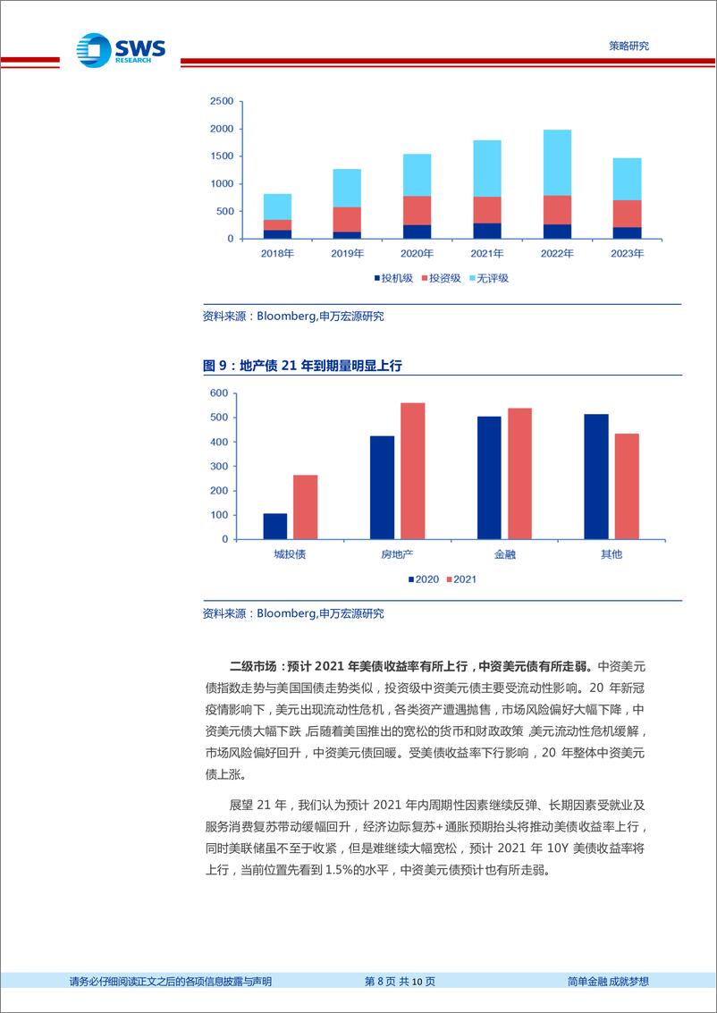 《中资美元债2020年回顾及2021年展望：2020年大幅波动最后收涨，2021牛市难再续-20210210-申万宏源-10页》 - 第8页预览图