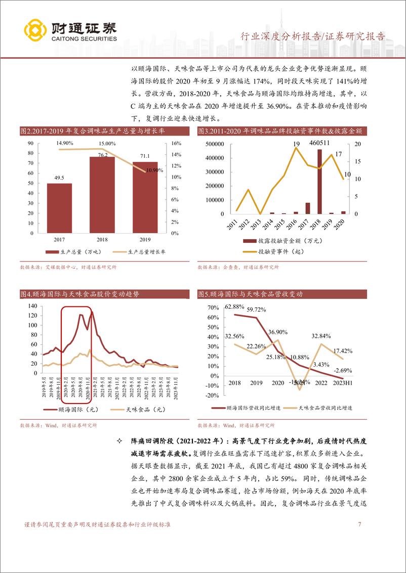 《复合调味品行业报告：否极泰来，星辰大海-240313-财通证券-37页》 - 第7页预览图