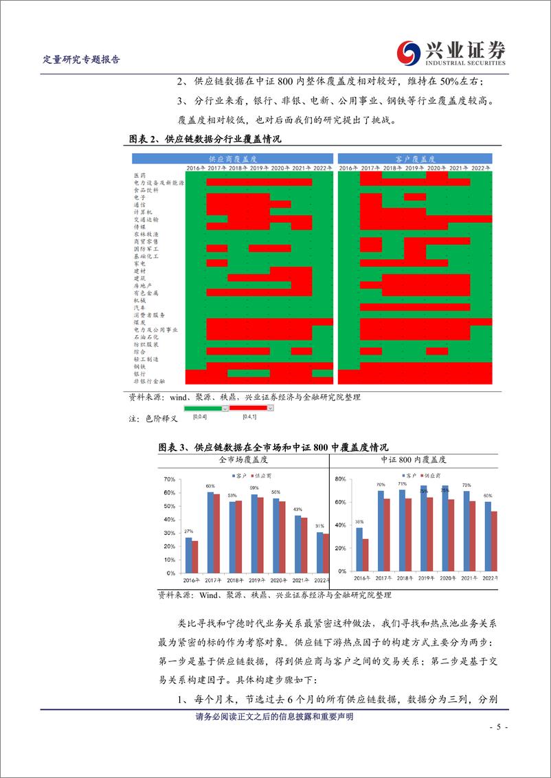 《权益理念量化表如何挖掘潜在热点-20230305-兴业证券-22页》 - 第6页预览图