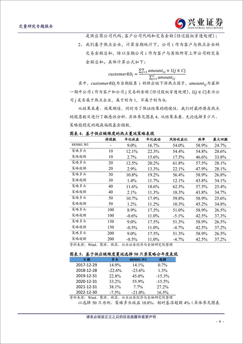 《权益理念量化表如何挖掘潜在热点-20230305-兴业证券-22页》 - 第7页预览图