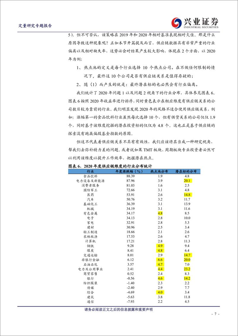 《权益理念量化表如何挖掘潜在热点-20230305-兴业证券-22页》 - 第8页预览图