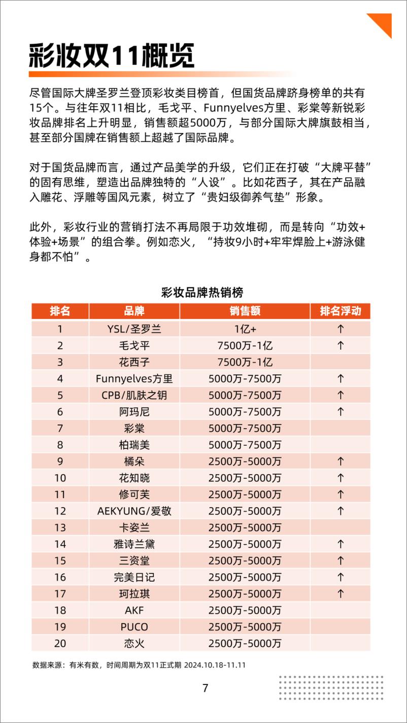 《2024年抖音双11品牌策略洞察报告-有米云&有米有数-68页》 - 第6页预览图