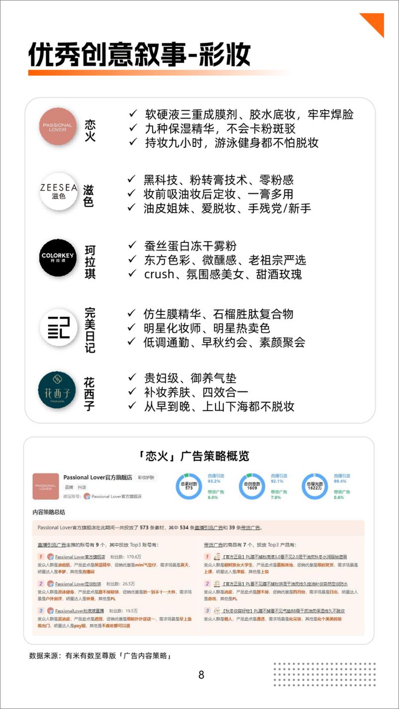 《2024年抖音双11品牌策略洞察报告-有米云&有米有数-68页》 - 第7页预览图