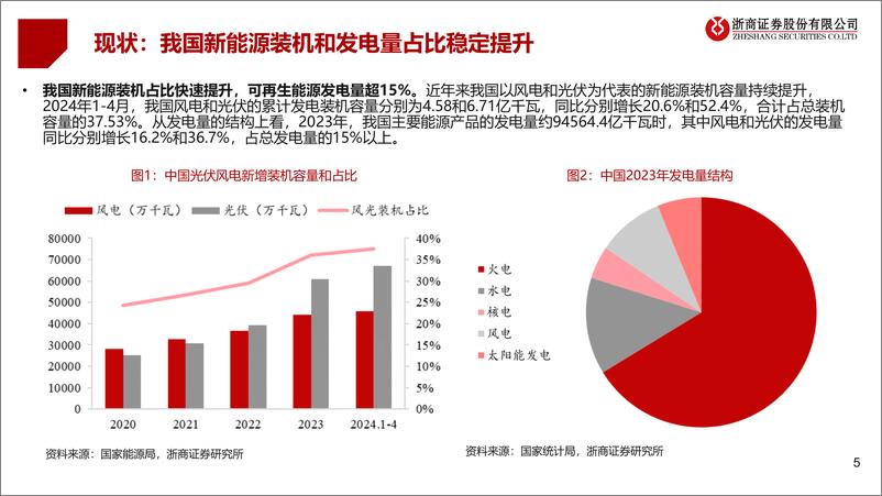 《浙商证券-电力能源2024中期策略：拥抱电改下的定数与变数》 - 第5页预览图