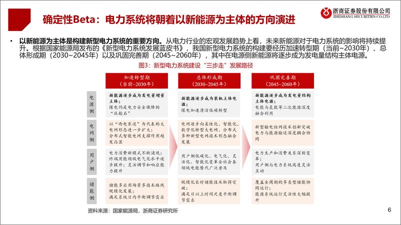 《浙商证券-电力能源2024中期策略：拥抱电改下的定数与变数》 - 第6页预览图