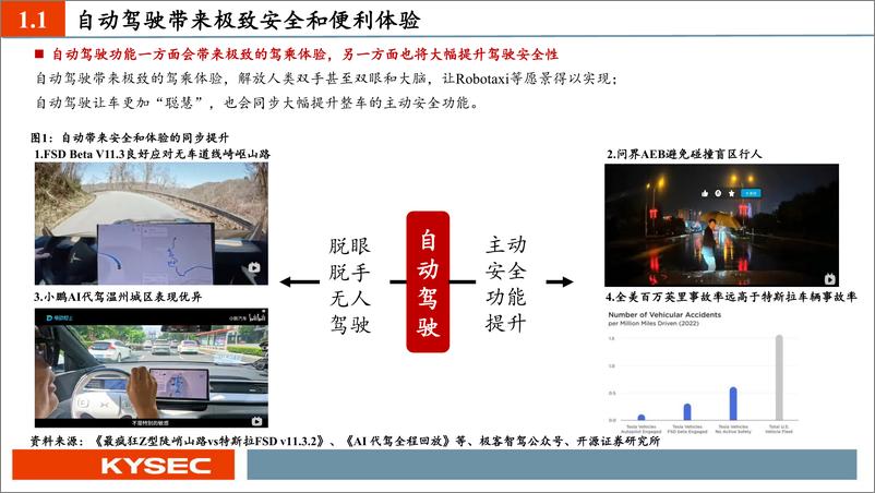 《中小盘2024年度投资策略：2024，迎智能驾驶大时代-20231109-开源证券-35页》 - 第5页预览图