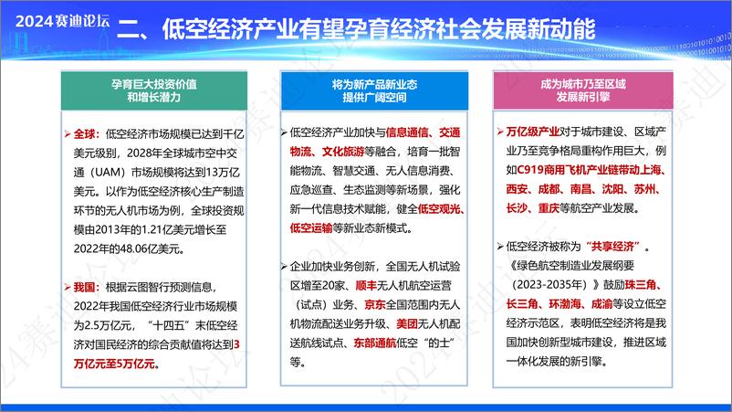 《低空经济产业发展白皮书》 - 第4页预览图