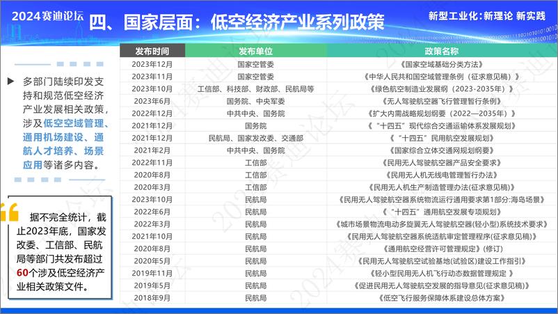 《低空经济产业发展白皮书》 - 第6页预览图