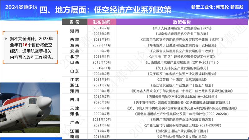 《低空经济产业发展白皮书》 - 第7页预览图