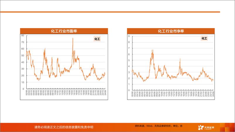 《化工行业运行指标跟踪：2024年5月数据-240711-天风证券-37页》 - 第3页预览图