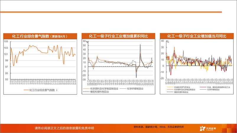 《化工行业运行指标跟踪：2024年5月数据-240711-天风证券-37页》 - 第4页预览图