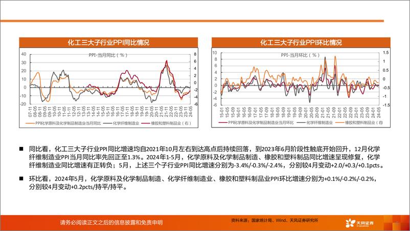 《化工行业运行指标跟踪：2024年5月数据-240711-天风证券-37页》 - 第6页预览图