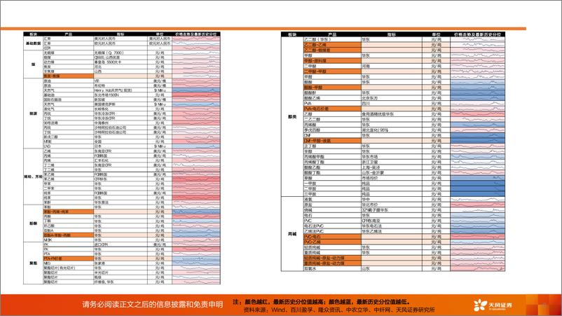 《化工行业运行指标跟踪：2024年5月数据-240711-天风证券-37页》 - 第8页预览图