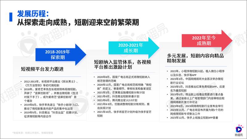 《2024年短剧整合营销指南报告-64页》 - 第7页预览图