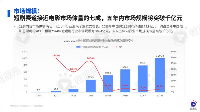 《2024年短剧整合营销指南报告-64页》 - 第8页预览图