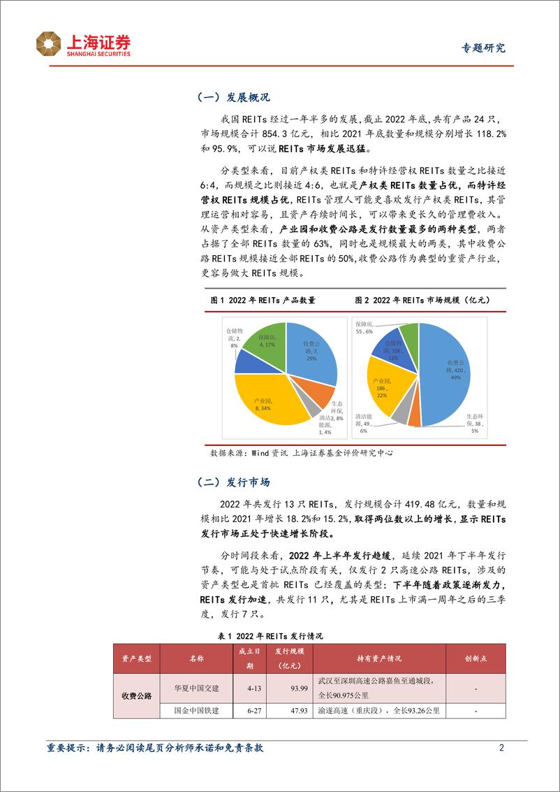 《公募REITs系列研究报告：2022年我国REITs市场回顾与展望，发行加速创新不断，动荡市场表现亮眼-20230214-上海证券-18页》 - 第3页预览图