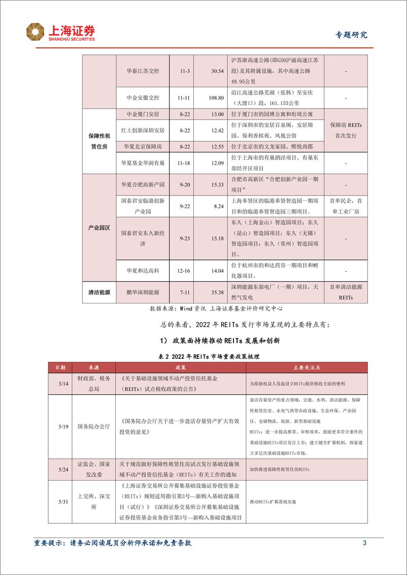 《公募REITs系列研究报告：2022年我国REITs市场回顾与展望，发行加速创新不断，动荡市场表现亮眼-20230214-上海证券-18页》 - 第4页预览图