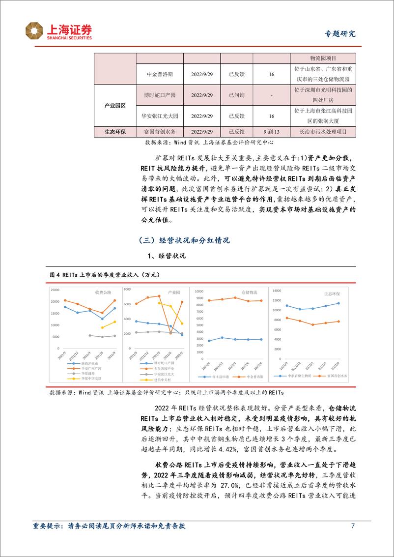 《公募REITs系列研究报告：2022年我国REITs市场回顾与展望，发行加速创新不断，动荡市场表现亮眼-20230214-上海证券-18页》 - 第8页预览图