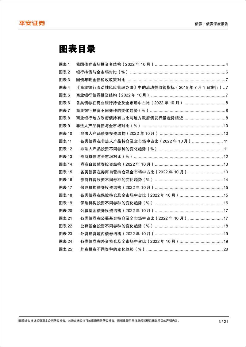 《投资者行为系列之一：机构偏爱什么债？-20221130-平安证券-21页》 - 第4页预览图