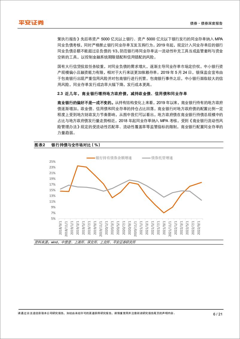 《投资者行为系列之一：机构偏爱什么债？-20221130-平安证券-21页》 - 第7页预览图